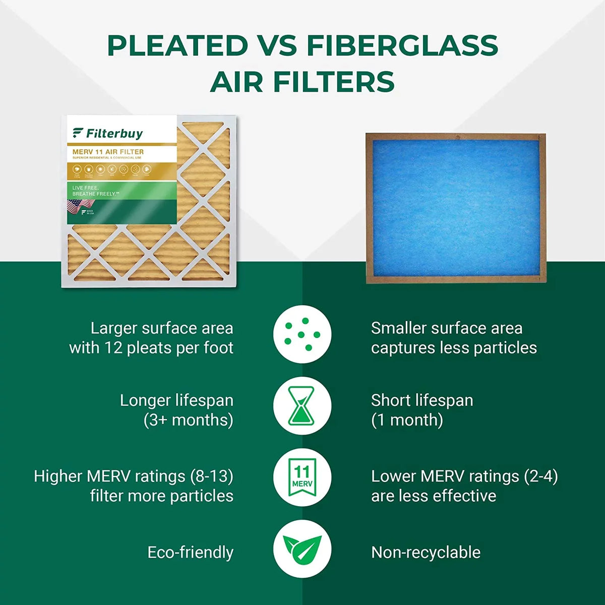 Filterbuy 12x12x1 MERV 11 Pleated HVAC AC Furnace Air Filters (4-Pack)