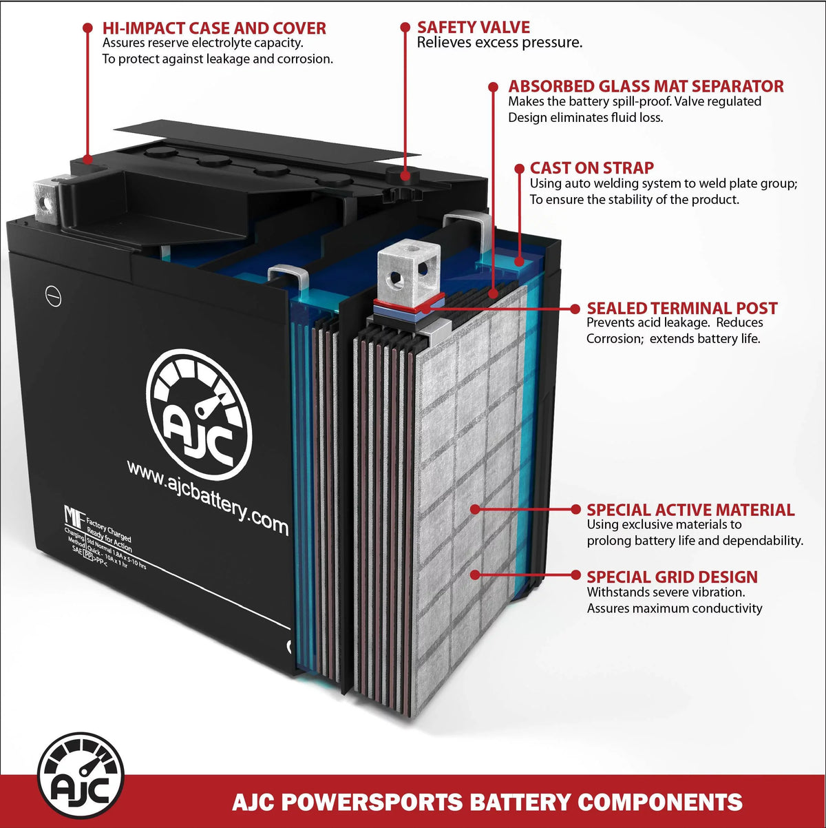 AJC Battery Compatible with Bombardier Touring E 368CC Snowmobile Replacement Battery (1997-2000)